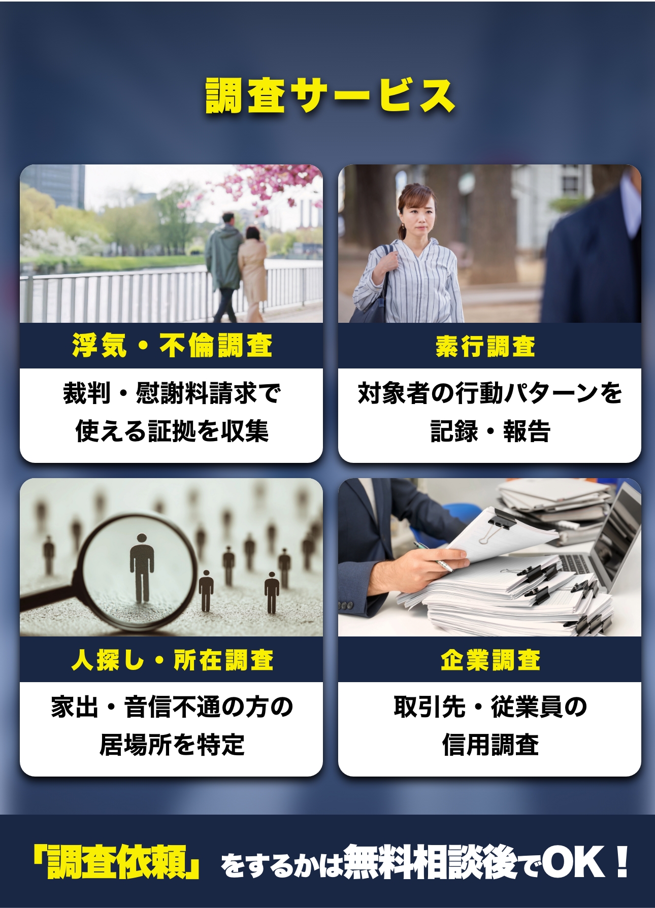 調査サービス
浮気・不倫調査
裁判・慰謝料請求で使える証拠を収集
素行調査
対象者の行動パターンを記録・報告
人探し・所在調査
家出・音信不通の方の居場所を特定
企業調査
取引先・従業員の信用調査